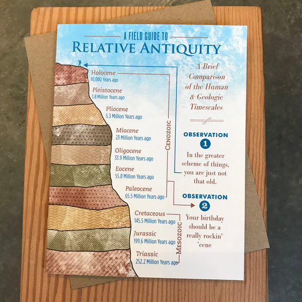 Birthday - Relative Antiquity